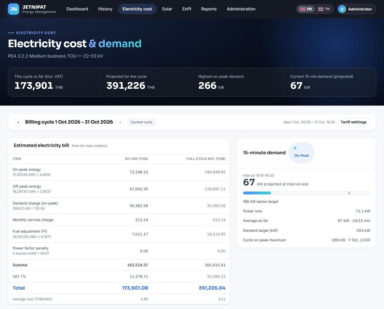 Electricity cost and demand page