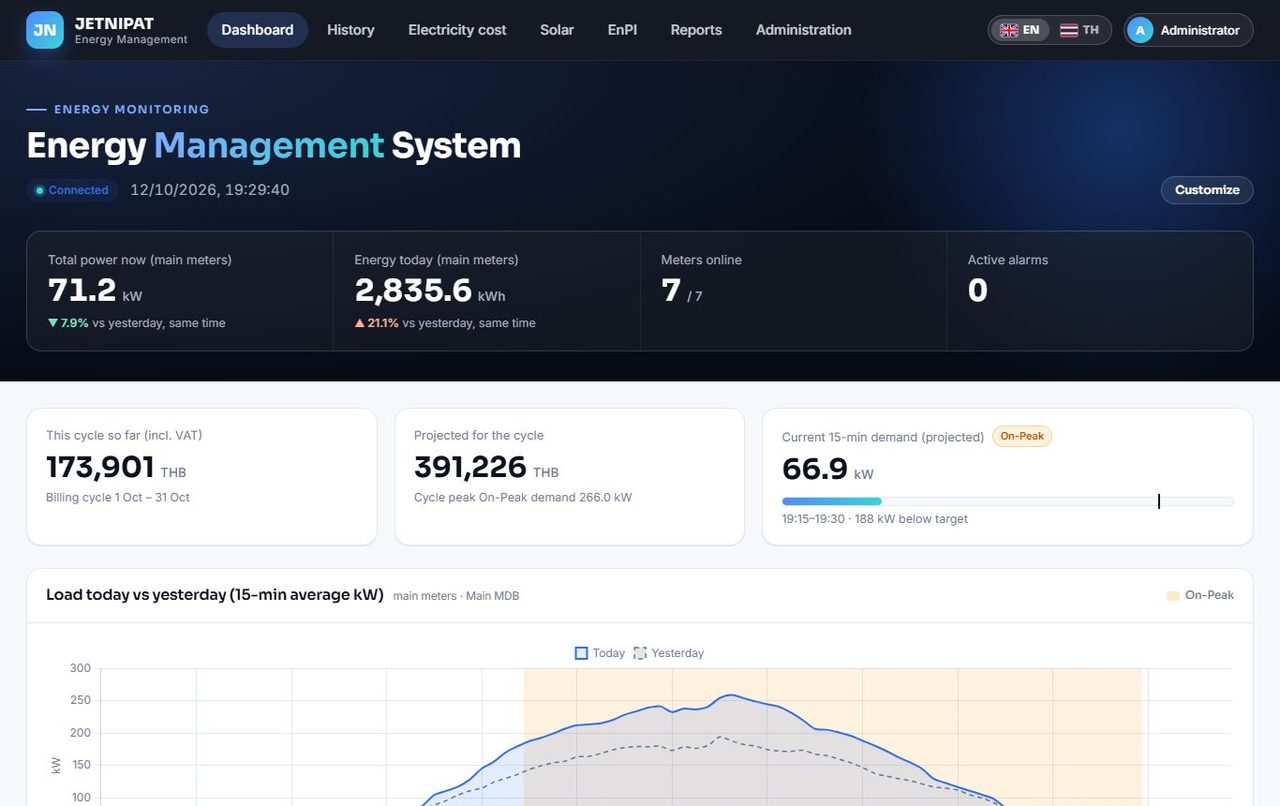 JETNIPAT Energy screenshot