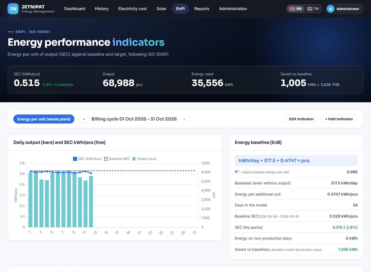 EnPI page