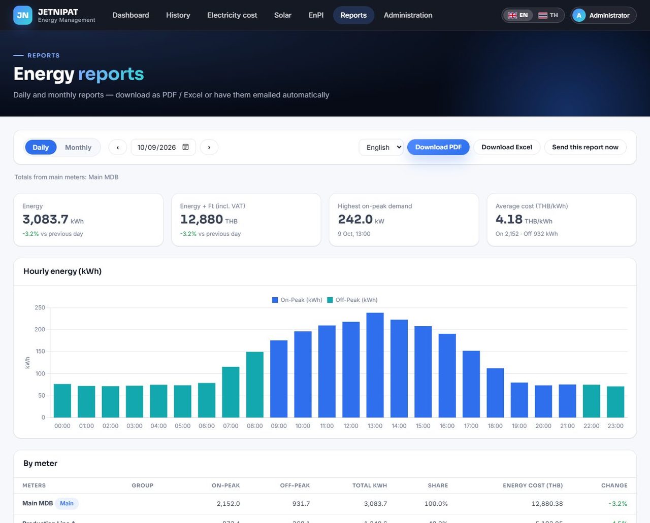Reports page