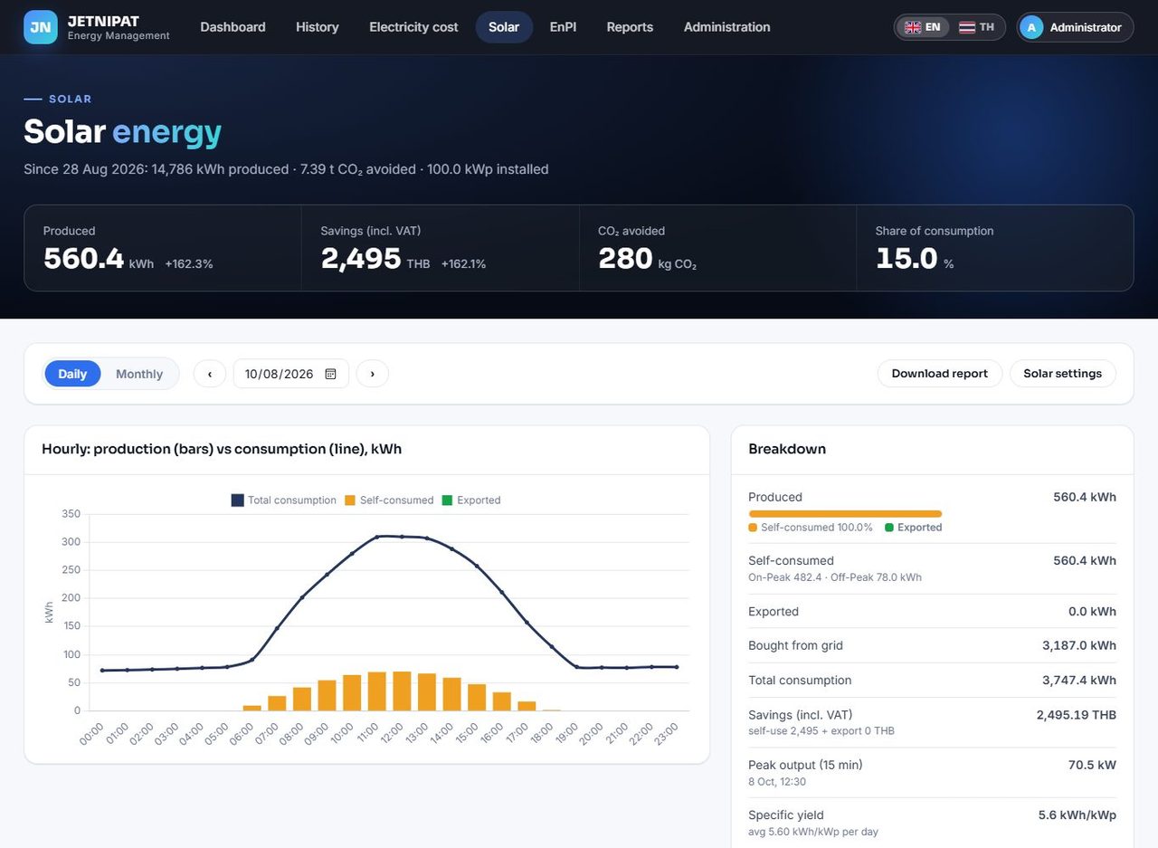 Solar page